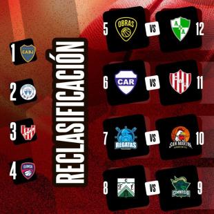 El clsico correntino sobresale en la reclasificacin