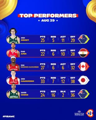 Jornada 5: Clasificados, performances y duelo de invictos