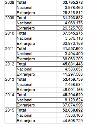 Crisis global en la industria del entretenimiento y reacciones de futuro