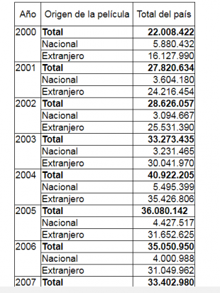 Crisis global en la industria del entretenimiento y reacciones de futuro