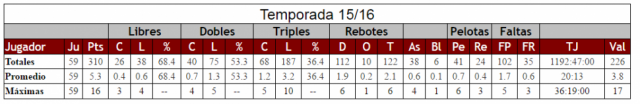 En Gimnasia piensan primero en el presupuesto