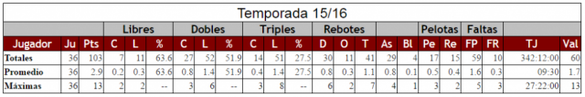 Quilmes empieza a armar su rompecabezas