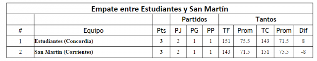 Todas las variantes de la zona Norte