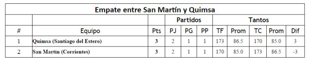 Todas las variantes de la zona Norte