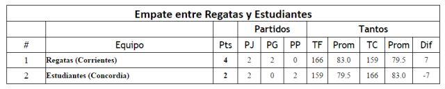 Todas las variantes de la zona Norte