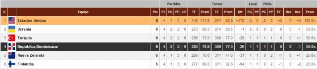 Todas las opciones de clasificacin de la ltima jornada