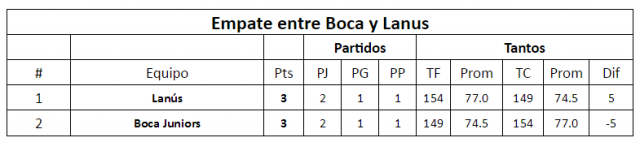 Todas las variantes del 6to al 10mo puesto de la Sur