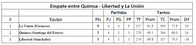 Todas las variantes de la zona Norte