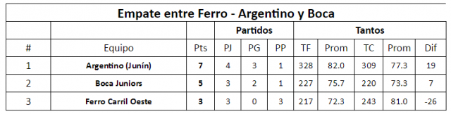 Todas las variantes del 6to al 10mo puesto de la Sur