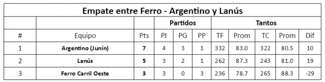 Todas las variantes del 6to al 10mo puesto de la Sur