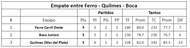 Todas las variantes del 6to al 10mo puesto de la Sur