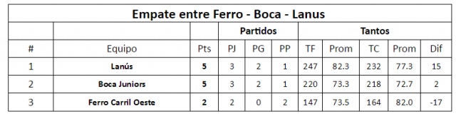 Todas las variantes del 6to al 10mo puesto de la Sur