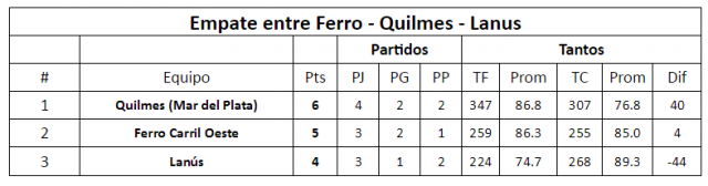 Todas las variantes del 6to al 10mo puesto de la Sur