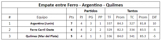 Todas las variantes del 6to al 10mo puesto de la Sur