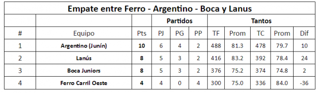 Todas las variantes del 6to al 10mo puesto de la Sur