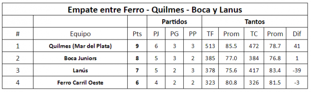 Todas las variantes del 6to al 10mo puesto de la Sur