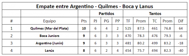 Todas las variantes del 6to al 10mo puesto de la Sur