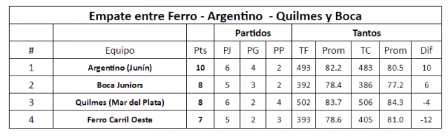 Todas las variantes del 6to al 10mo puesto de la Sur