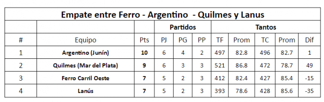 Todas las variantes del 6to al 10mo puesto de la Sur