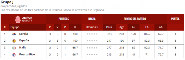 La seleccin y los cruces de segunda fase