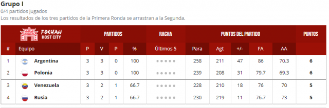 La seleccin y los cruces de segunda fase