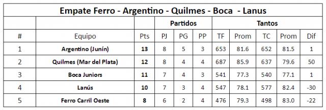 Todas las variantes del 6to al 10mo puesto de la Sur