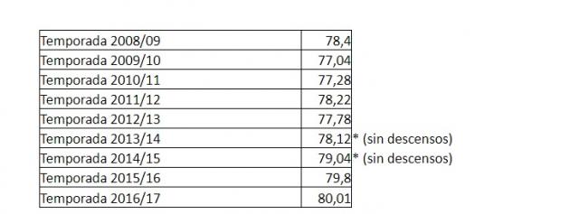 Incidencias del bsquet moderno