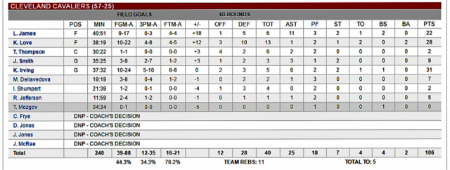 Cleveland resisti el bombardeo