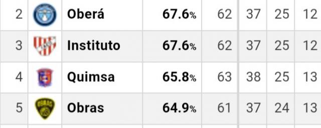 Qu queda por definir en la Liga?