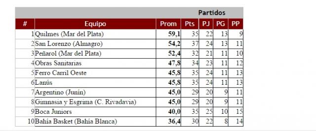 Que tabla debemos mirar?