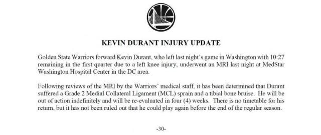 Parte mdico de Kevin Durant