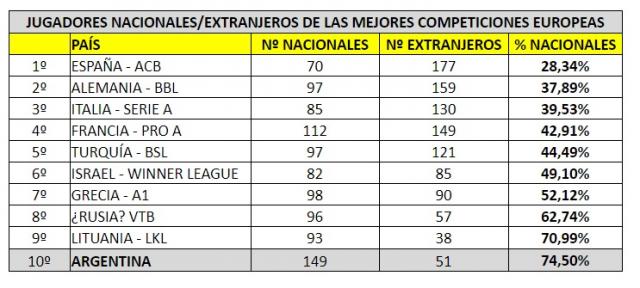 Consumo Nacional