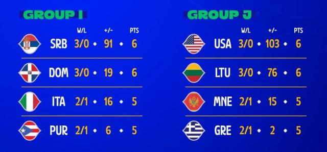 Segunda Ronda: Grupos, arrastre y partidos