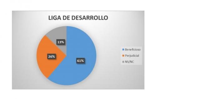 La mayora de los periodistas no avalan el proyecto