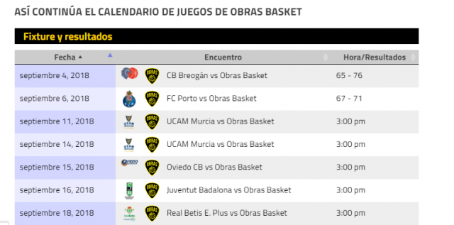 Obras se mide con Murcia