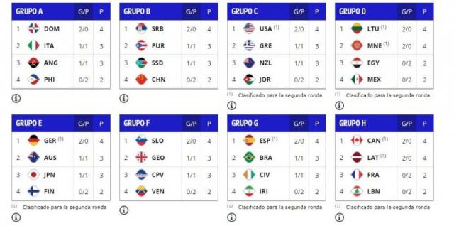 Jornada 4: Favoritos en escena, frica y su da de gloria