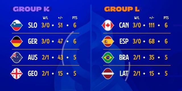 Segunda Ronda: Grupos, arrastre y partidos