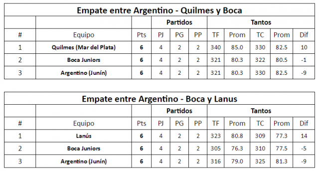 Todas las variantes del 6to al 10mo puesto de la Sur