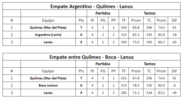 Todas las variantes del 6to al 10mo puesto de la Sur