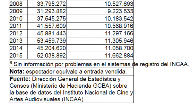 Crisis global en la industria del entretenimiento y reacciones de futuro