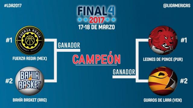 Guaros y Leones, en busca de la final