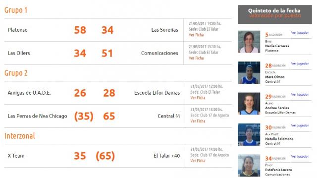 Finaliz la etapa nivelacin de la Sper Liga Portea Femenina