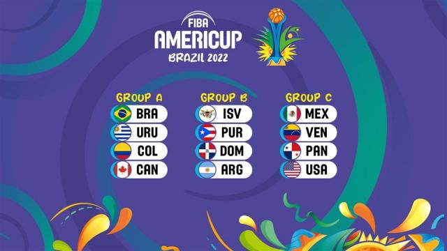 Se abre el teln de la Americup