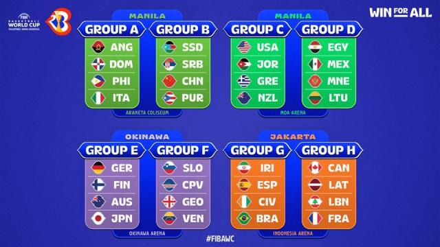 El mundial ya tiene sus grupos definidos