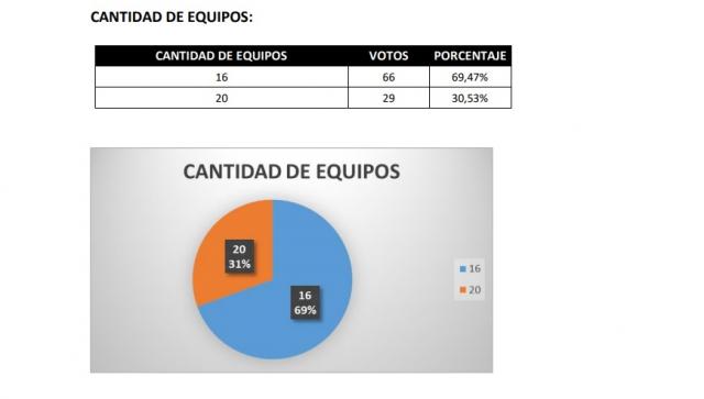 La mayora de los periodistas no avalan el proyecto