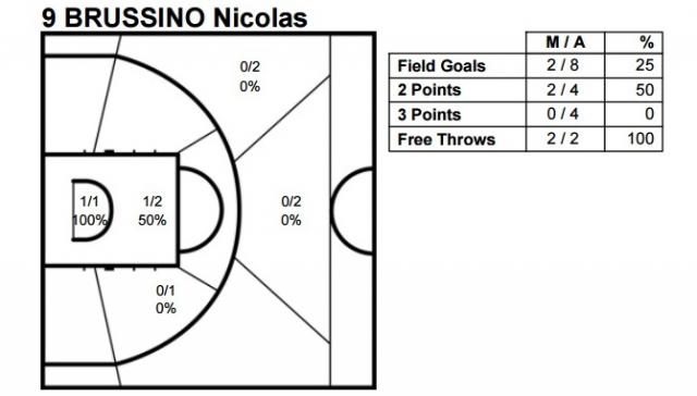 Balance, presente y futuro de la seleccin nacional