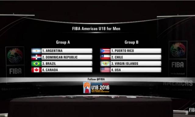 Argentina integrar el Grupo A en el FIBA Amricas U18