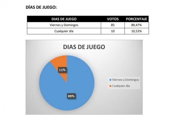 La mayora de los periodistas no avalan el proyecto