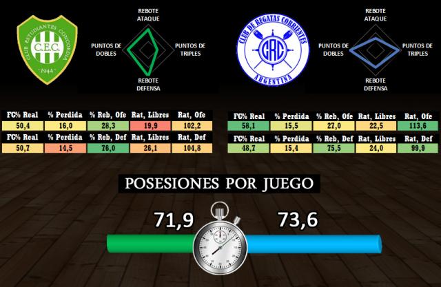 Estudiantes (Concordia) - Regatas