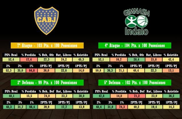 Boca  Gimnasia (14ta fecha)